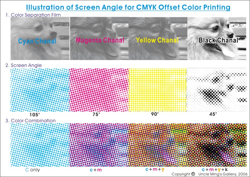 cmyk_screening_angle_illustration.jpg