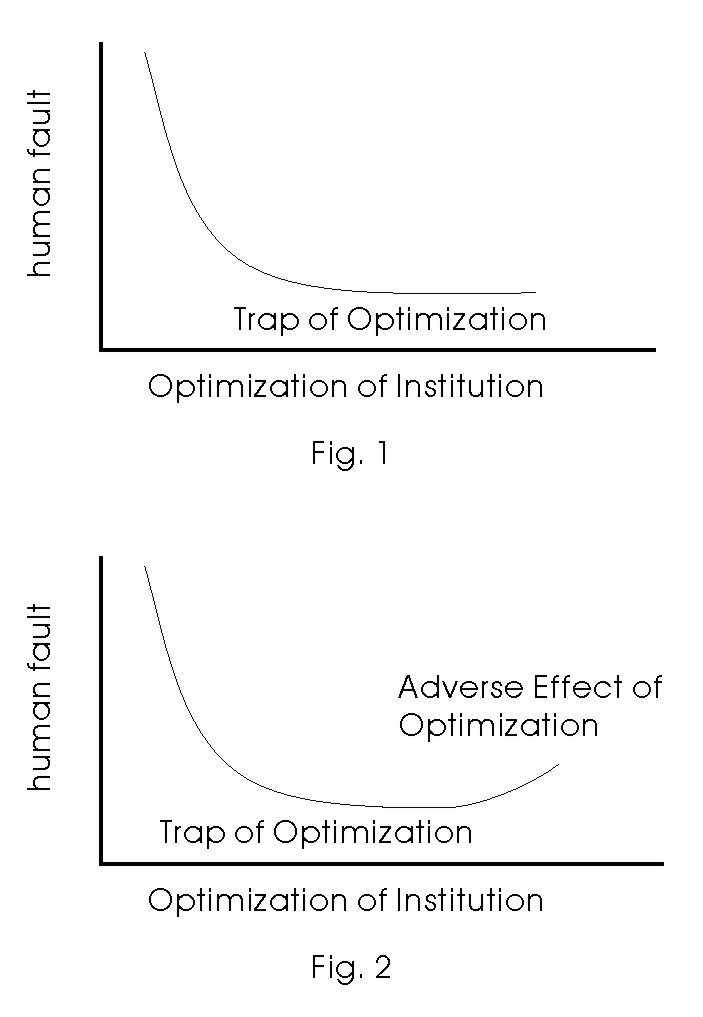 system optimization