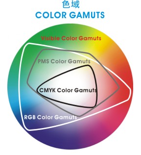 color gamuts